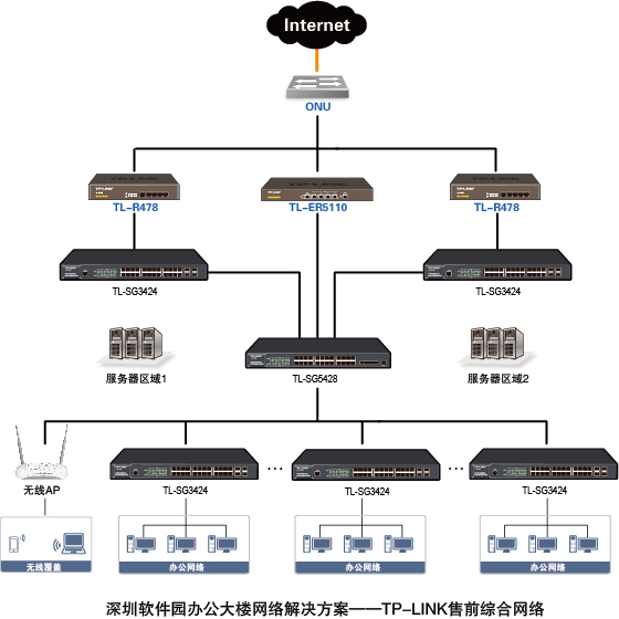 深圳南山軟件園園區網絡
