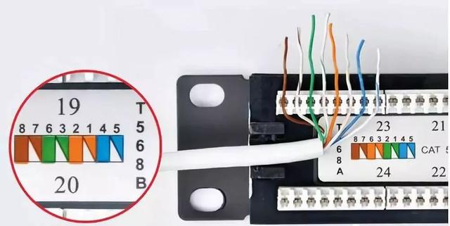 網絡模塊制作步驟
