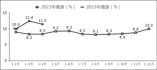 2023年軟件業務收入