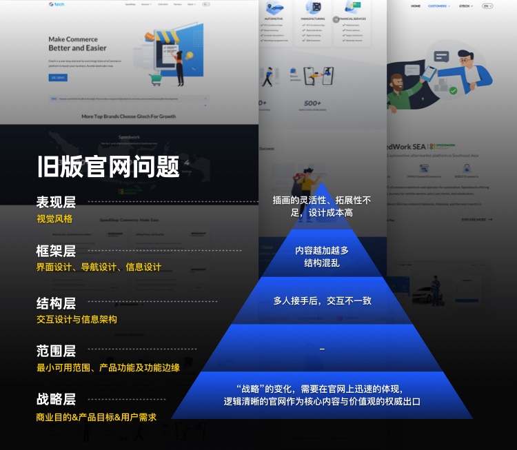 企業網站官網升級