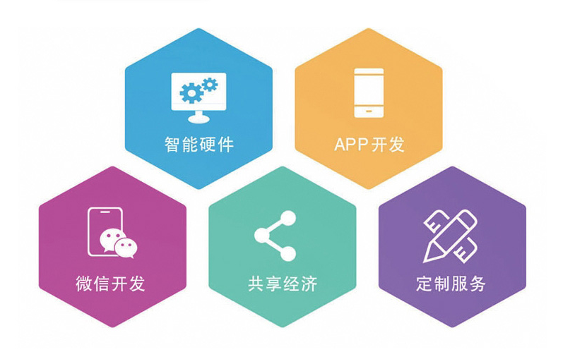 深圳軟件定制開發(fā)