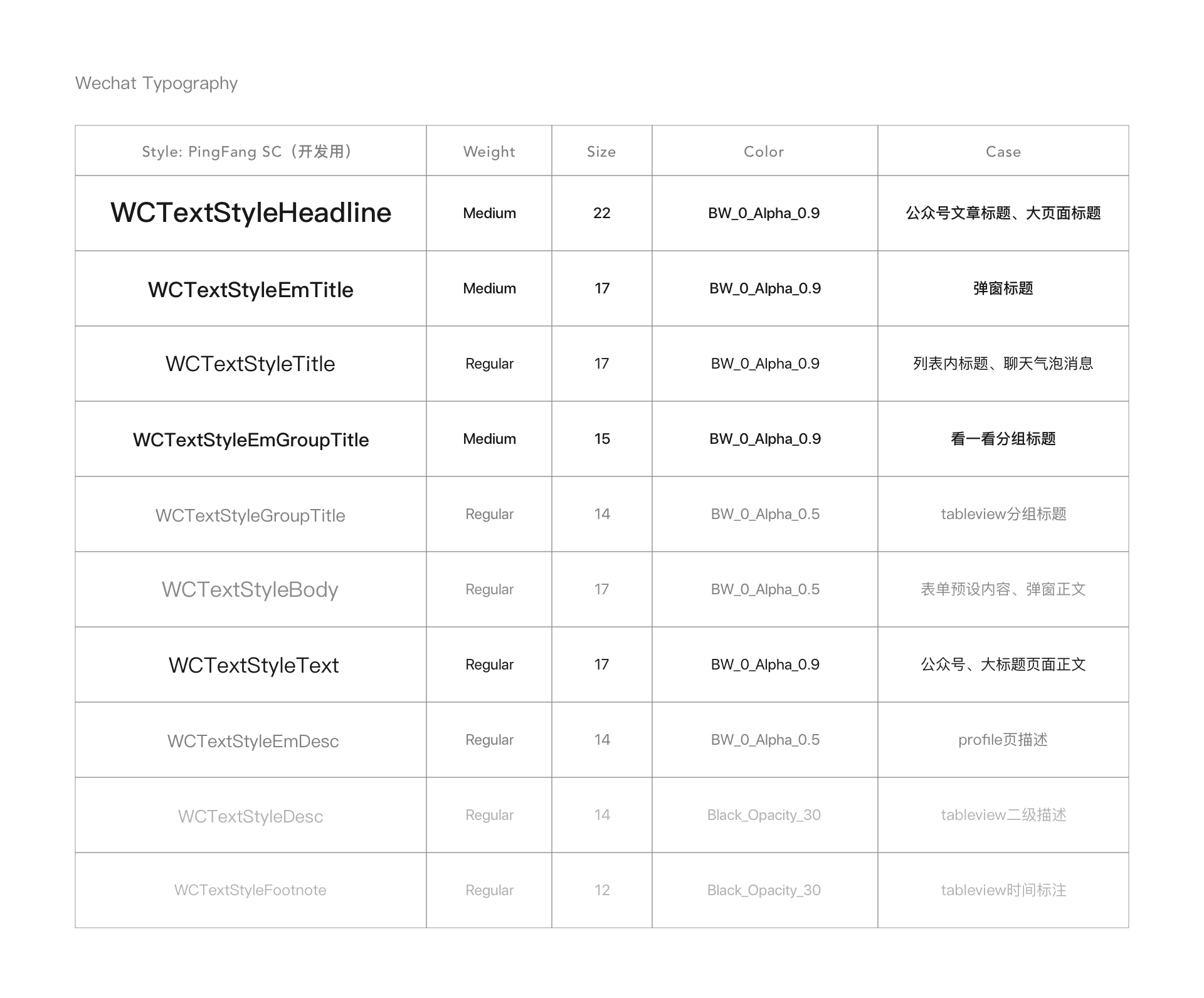 微信小程序設(shè)計(jì)指南