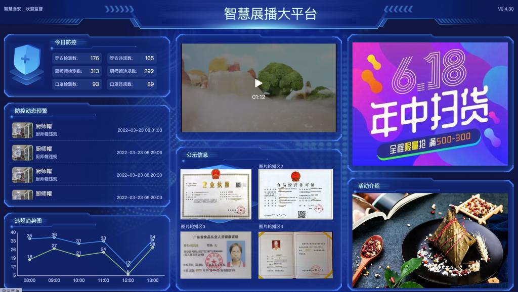 可視化數(shù)據(jù)大屏展示系統(tǒng)軟件