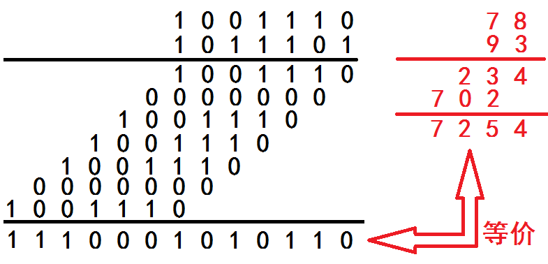 十六進制怎么轉(zhuǎn)換成十進制