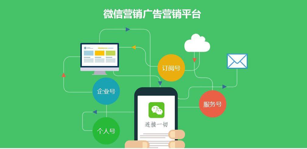 微信公眾號(hào)推廣