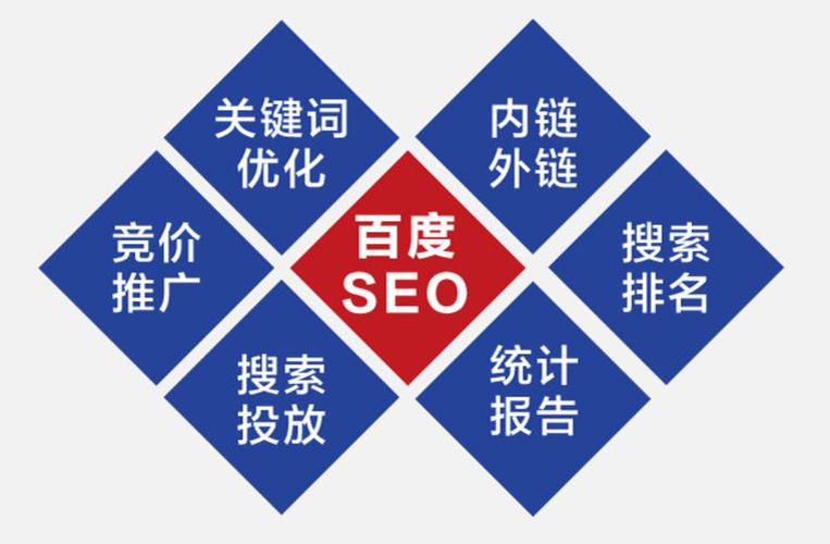 百度seo排名優(yōu)化中常用的工具