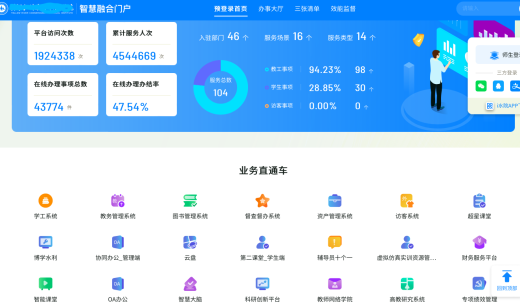 智慧校園融合門戶簡(jiǎn)介