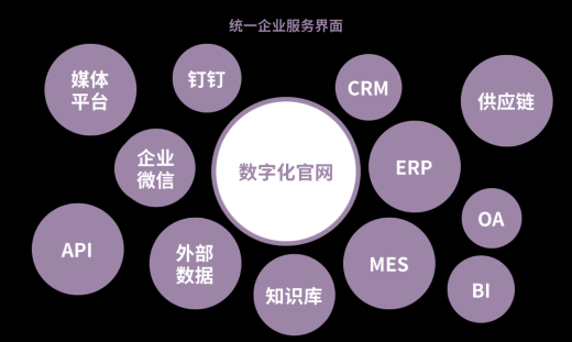 企業門戶網站是什么？