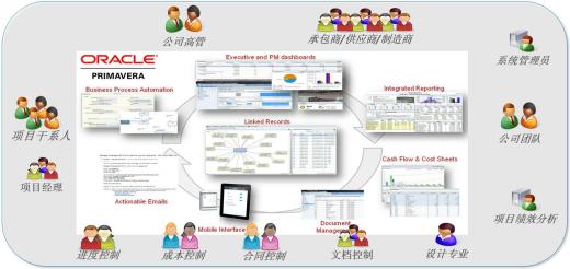 內容管理系統CMS的核心功能