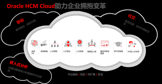 人力資源管理系統HRMS上云十大優勢
