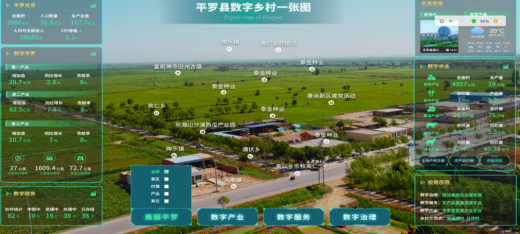 數字鄉村主要建設內容