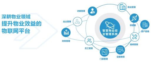 智能物業綜合管理系統簡介
