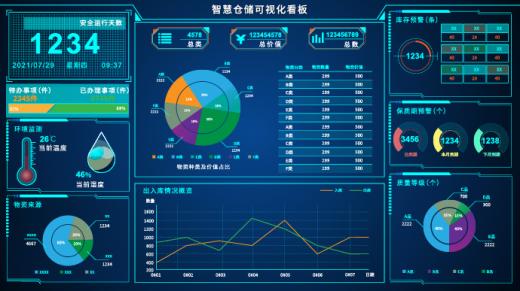 物資管理系統軟件主要功能