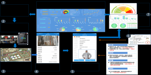 承包商管理系統軟件功能模塊簡介